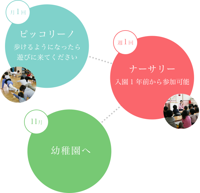 入園までの流れ